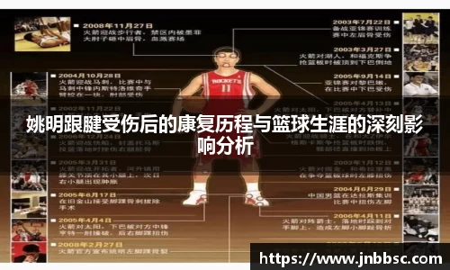 姚明跟腱受伤后的康复历程与篮球生涯的深刻影响分析