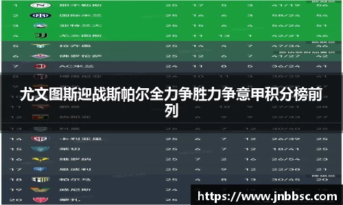 尤文图斯迎战斯帕尔全力争胜力争意甲积分榜前列